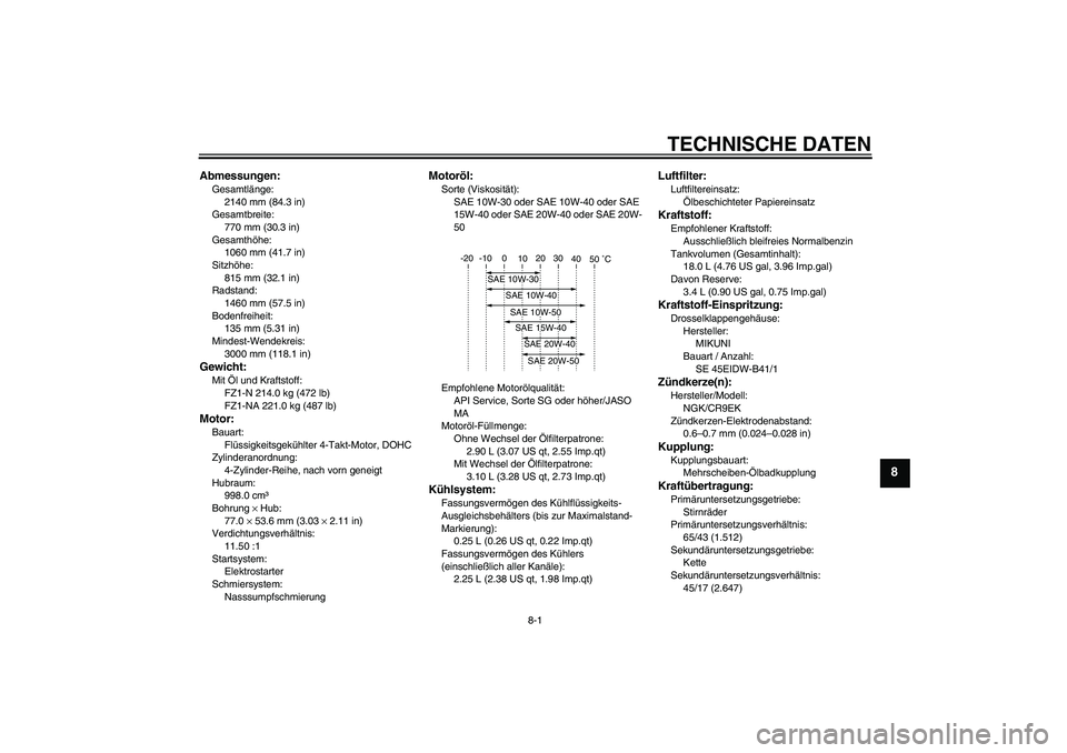 YAMAHA FZ1-N 2009  Betriebsanleitungen (in German) TECHNISCHE DATEN
8-1
8
Abmessungen:Gesamtlänge:
2140 mm (84.3 in)
Gesamtbreite:
770 mm (30.3 in)
Gesamthöhe:
1060 mm (41.7 in)
Sitzhöhe:
815 mm (32.1 in)
Radstand:
1460 mm (57.5 in)
Bodenfreiheit:
