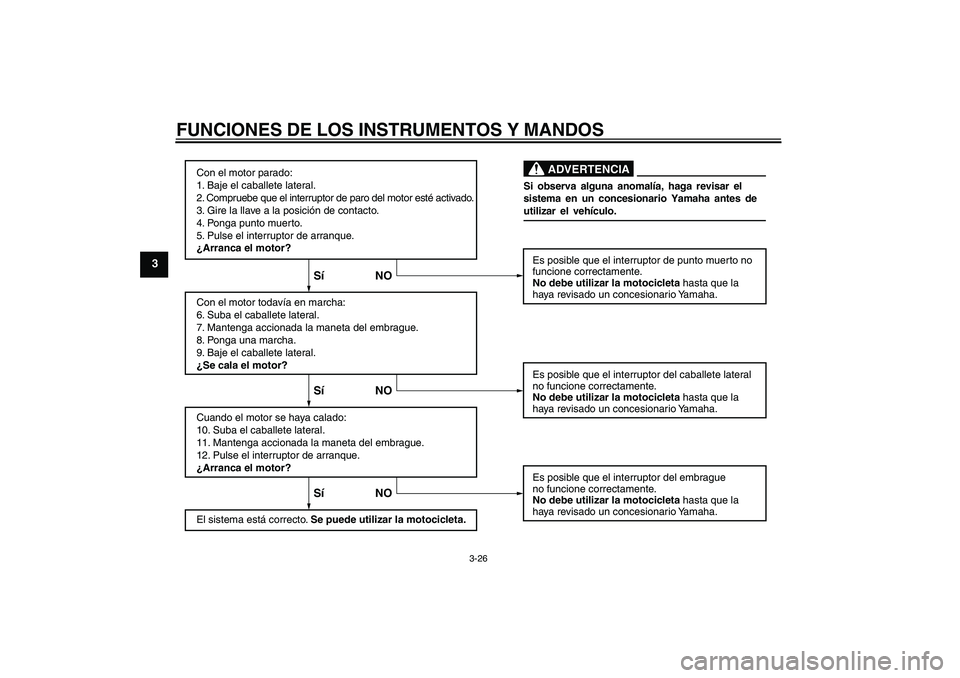 YAMAHA FZ1-N 2009  Manuale de Empleo (in Spanish) FUNCIONES DE LOS INSTRUMENTOS Y MANDOS
3-26
3
Con el motor parado:
1. Baje el caballete lateral.
2. Compruebe que el interruptor de paro del motor esté activado.
3. Gire la llave a la posición de co