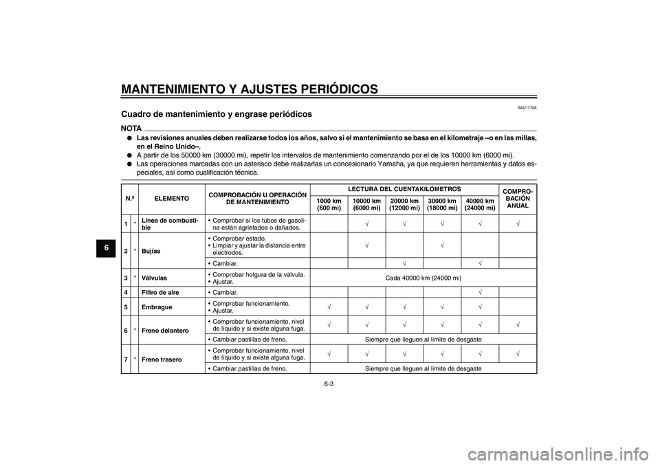 YAMAHA FZ1-N 2009  Manuale de Empleo (in Spanish) MANTENIMIENTO Y AJUSTES PERIÓDICOS
6-3
6
SAU1770A
Cuadro de mantenimiento y engrase periódicos NOTA
Las revisiones anuales deben realizarse todos los años, salvo si el mantenimiento se basa en el 