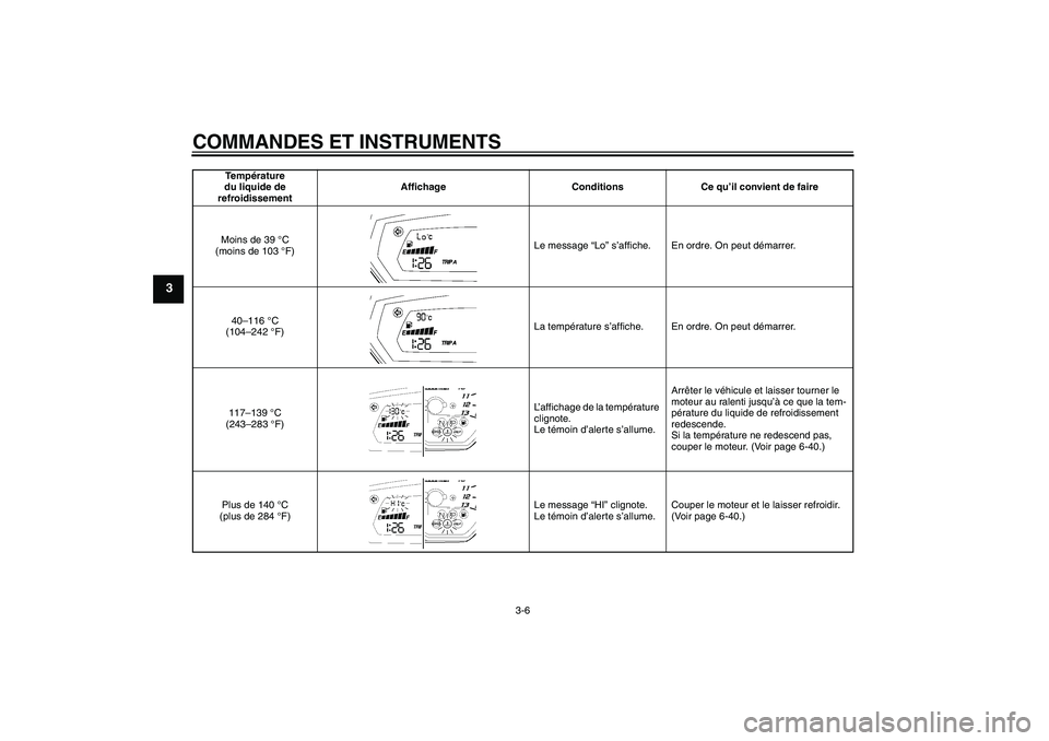 YAMAHA FZ1-N 2009  Notices Demploi (in French) COMMANDES ET INSTRUMENTS
3-6
3
Te m pérature 
du liquide de 
refroidissementAffichage Conditions Ce qu’il convient de faire
Moins de 39 °C 
(moins de 103 °F)Le message “Lo” s’affiche. En or