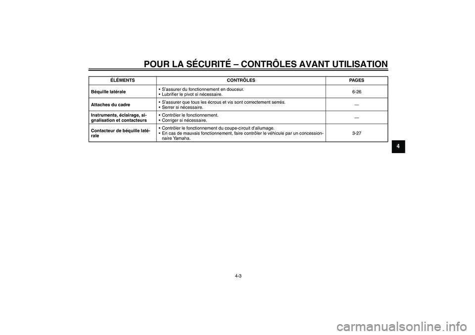 YAMAHA FZ1-N 2009 Notices Demploi (in French) POUR LA SÉCURITÉ – CONTRÔLES AVANT UTILISATION
4-3
4
Béquille latéraleS’assurer du fonctionnement en douceur.
Lubrifier le pivot si nécessaire.6-26
Attaches du cadreS’assurer que tous l YAMAHA FZ1-N 2009 Notices Demploi (in French) POUR LA SÉCURITÉ – CONTRÔLES AVANT UTILISATION
4-3
4
Béquille latéraleS’assurer du fonctionnement en douceur.
Lubrifier le pivot si nécessaire.6-26
Attaches du cadreS’assurer que tous l