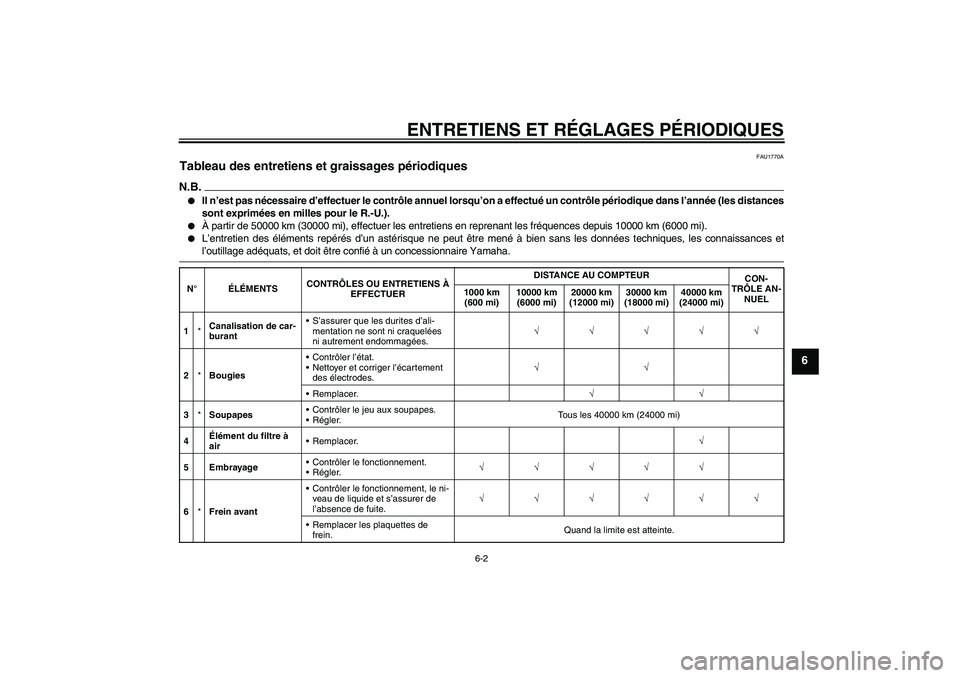 YAMAHA FZ1-N 2009  Notices Demploi (in French) ENTRETIENS ET RÉGLAGES PÉRIODIQUES
6-2
6
FAU1770A
Tableau des entretiens et graissages périodiques N.B.
Il n’est pas nécessaire d’effectuer le contrôle annuel lorsqu’on a effectué un cont