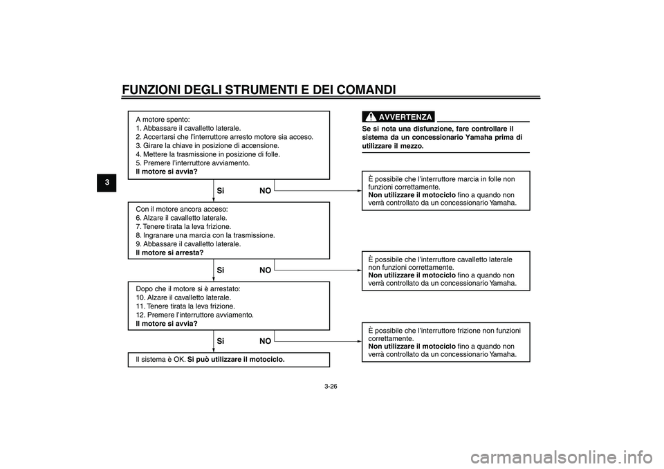 YAMAHA FZ1-N 2009  Manuale duso (in Italian) FUNZIONI DEGLI STRUMENTI E DEI COMANDI
3-26
3
A motore spento:
1. Abbassare il cavalletto laterale.
2. Accertarsi che l’interruttore arresto motore sia acceso.
3. Girare la chiave in posizione di ac