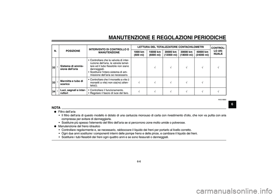 YAMAHA FZ1-N 2009  Manuale duso (in Italian) MANUTENZIONE E REGOLAZIONI PERIODICHE
6-6
6
HAU18680
NOTA
Filtro dell’aria
Il filtro dell’aria di questo modello è dotato di una cartuccia monouso di carta con rivestimento d’olio, che non va