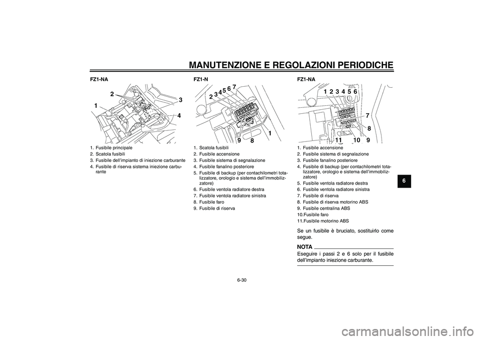 YAMAHA FZ1-N 2009 Manuale duso (in Italian) MANUTENZIONE E REGOLAZIONI PERIODICHE
6-30
6
FZ1-NA FZ1-N FZ1-NA
Se un fusibile è bruciato, sostituirlo come
segue.
NOTAEseguire i passi 2 e 6 solo per il fusibiledell’impianto iniezione carburante YAMAHA FZ1-N 2009 Manuale duso (in Italian) MANUTENZIONE E REGOLAZIONI PERIODICHE
6-30
6
FZ1-NA FZ1-N FZ1-NA
Se un fusibile è bruciato, sostituirlo come
segue.
NOTAEseguire i passi 2 e 6 solo per il fusibiledell’impianto iniezione carburante