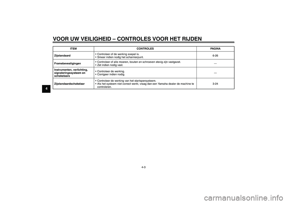 YAMAHA FZ1-N 2009  Instructieboekje (in Dutch) VOOR UW VEILIGHEID – CONTROLES VOOR HET RIJDEN
4-3
4
ZijstandaardControleer of de werking soepel is.
Smeer indien nodig het scharnierpunt.6-26
FramebevestigingenControleer of alle moeren, bouten 