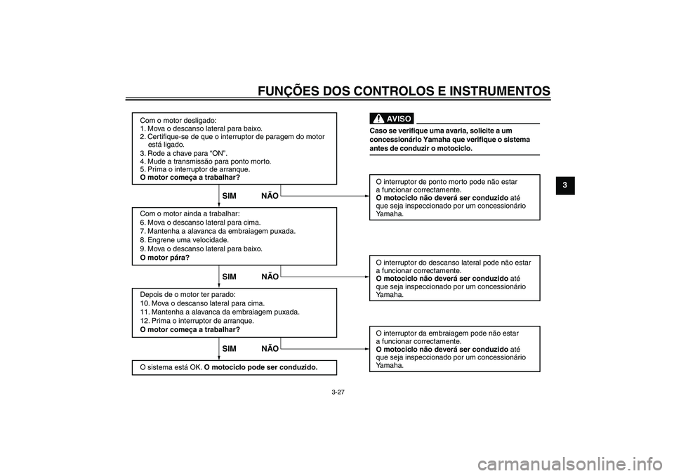 YAMAHA FZ1-N 2009 Manual de utilização (in Portuguese) FUNÇÕES DOS CONTROLOS E INSTRUMENTOS
3-27
3
Com o motor desligado:
1. Mova o descanso lateral para baixo.
2. Certifique-se de que o interruptor de paragem do motor
está ligado.
3. Rode a chave YAMAHA FZ1-N 2009 Manual de utilização (in Portuguese) FUNÇÕES DOS CONTROLOS E INSTRUMENTOS
3-27
3
Com o motor desligado:
1. Mova o descanso lateral para baixo.
2. Certifique-se de que o interruptor de paragem do motor
está ligado.
3. Rode a chave