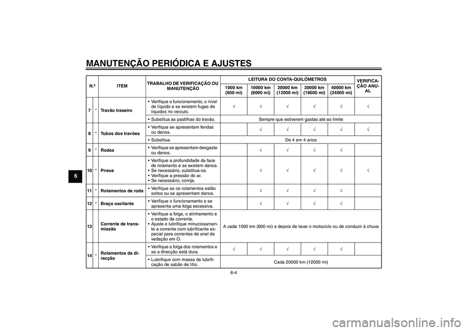 YAMAHA FZ1-N 2009  Manual de utilização (in Portuguese) MANUTENÇÃO PERIÓDICA E AJUSTES
6-4
6
7*Tr a vão traseiroVerifique o funcionamento, o nível 
de líquido e se existem fugas de 
líquidos no veículo.√√√√√√
Substitua as pastilhas do