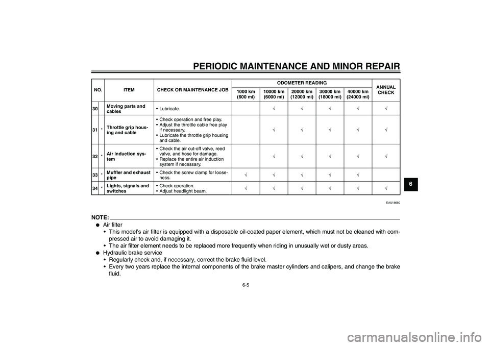 YAMAHA FZ1-N 2008 Workshop Manual PERIODIC MAINTENANCE AND MINOR REPAIR
6-5
6
EAU18680
NOTE:
Air filter
This model’s air filter is equipped with a disposable oil-coated paper element, which must not be cleaned with com-
pressed ai