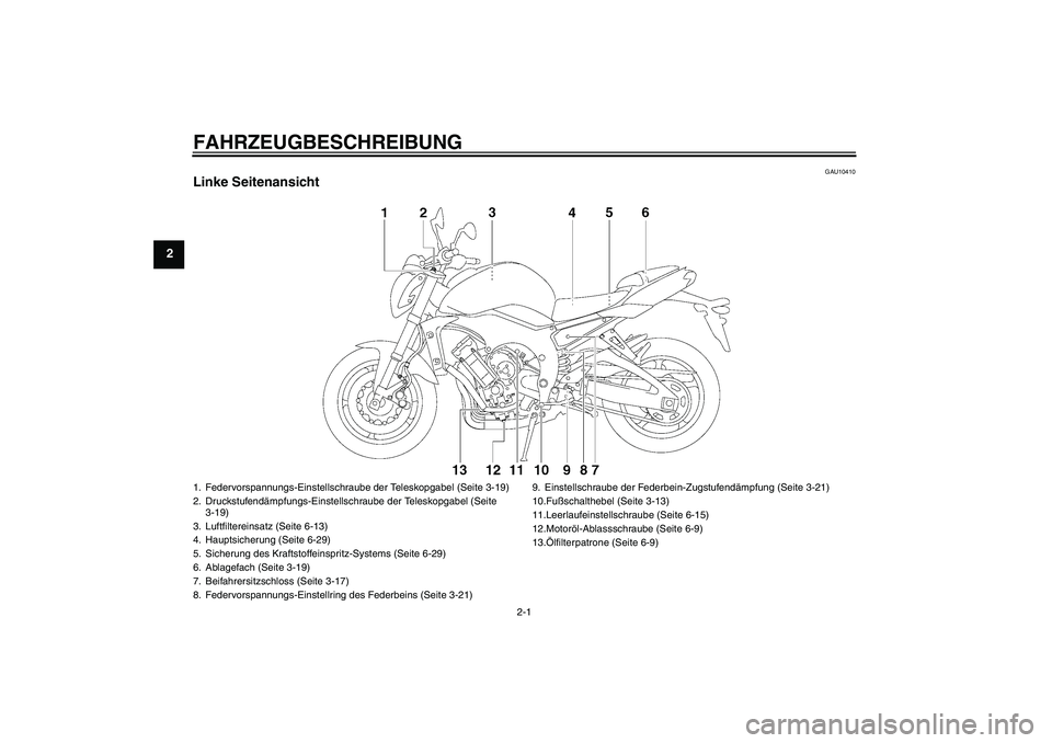 YAMAHA FZ1-N 2008  Betriebsanleitungen (in German) FAHRZEUGBESCHREIBUNG
2-1
2
GAU10410
Linke Seitenansicht1. Federvorspannungs-Einstellschraube der Teleskopgabel (Seite 3-19)
2. Druckstufendämpfungs-Einstellschraube der Teleskopgabel (Seite 
3-19)
3.
