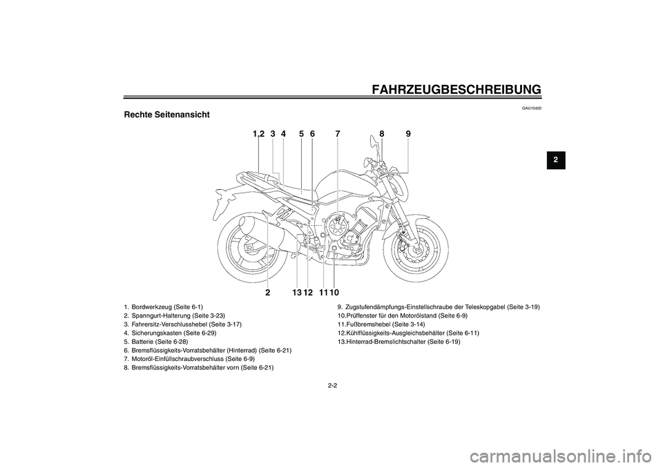 YAMAHA FZ1-N 2008  Betriebsanleitungen (in German) FAHRZEUGBESCHREIBUNG
2-2
2
GAU10420
Rechte Seitenansicht1. Bordwerkzeug (Seite 6-1)
2. Spanngurt-Halterung (Seite 3-23)
3. Fahrersitz-Verschlusshebel (Seite 3-17)
4. Sicherungskasten (Seite 6-29)
5. B