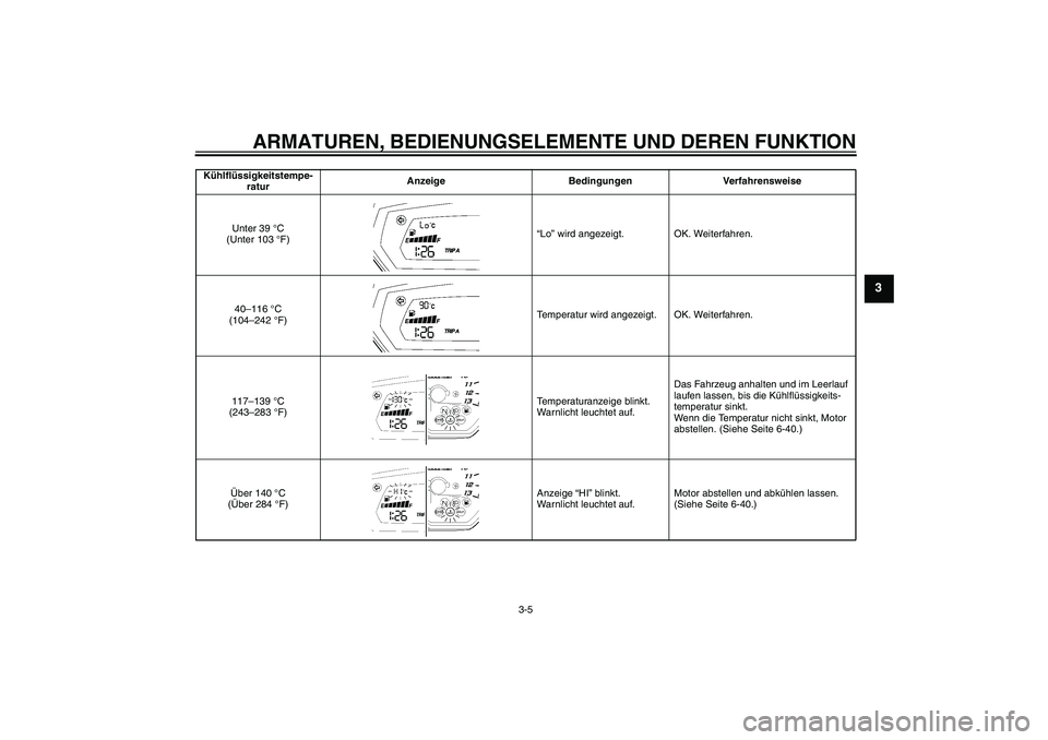 YAMAHA FZ1-N 2008  Betriebsanleitungen (in German) ARMATUREN, BEDIENUNGSELEMENTE UND DEREN FUNKTION
3-5
3
Kühlflüssigkeitstempe-
raturAnzeige Bedingungen Verfahrensweise
Unter 39 °C 
(Unter 103 °F)“Lo” wird angezeigt. OK. Weiterfahren.
40–11