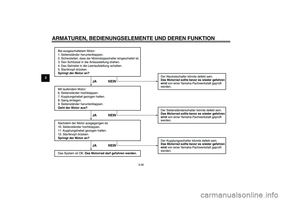 YAMAHA FZ1-N 2008  Betriebsanleitungen (in German) ARMATUREN, BEDIENUNGSELEMENTE UND DEREN FUNKTION
3-26
3
Bei ausgeschaltetem Motor:
1. Seitenständer herunterklappen.
2. Sicherstellen, dass der Motorstoppschalter eingeschaltet ist.3. Den Schlüssel 