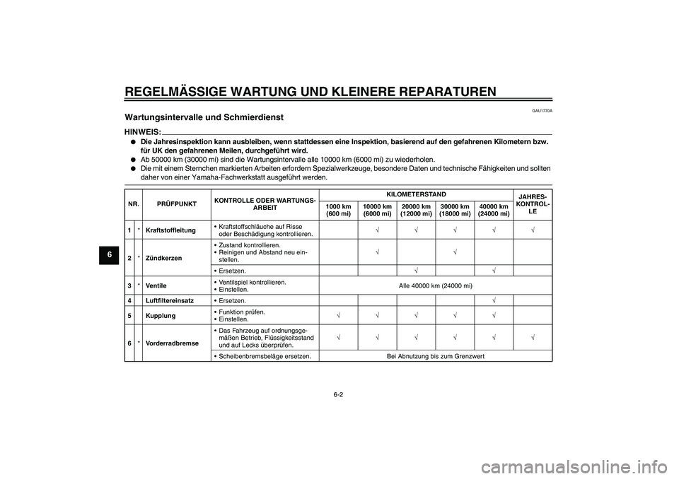 YAMAHA FZ1-N 2008  Betriebsanleitungen (in German) REGELMÄSSIGE WARTUNG UND KLEINERE REPARATUREN
6-2
6
GAU1770A
Wartungsintervalle und Schmierdienst HINWEIS:
Die Jahresinspektion kann ausbleiben, wenn stattdessen eine Inspektion, basierend auf den g