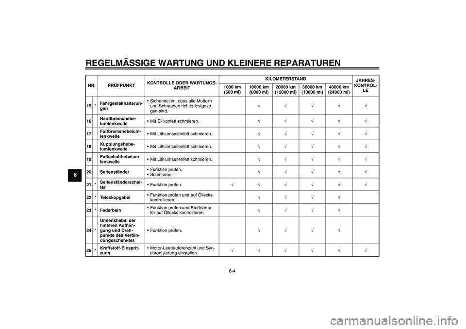 YAMAHA FZ1-N 2008  Betriebsanleitungen (in German) REGELMÄSSIGE WARTUNG UND KLEINERE REPARATUREN
6-4
6
15*Fahrgestellhalterun-
genSicherstellen, dass alle Muttern 
und Schrauben richtig festgezo-
gen sind.√√√√√
16Handbremshebe-
lumlenkwell