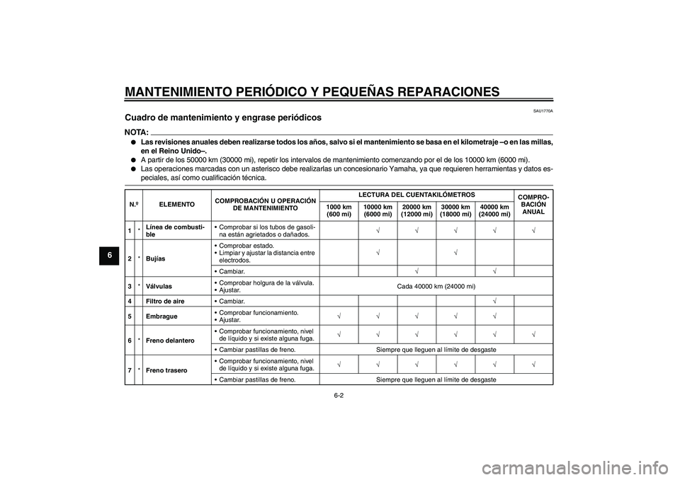 YAMAHA FZ1-N 2008  Manuale de Empleo (in Spanish) MANTENIMIENTO PERIÓDICO Y PEQUEÑAS REPARACIONES
6-2
6
SAU1770A
Cuadro de mantenimiento y engrase periódicos NOTA:
Las revisiones anuales deben realizarse todos los años, salvo si el mantenimiento