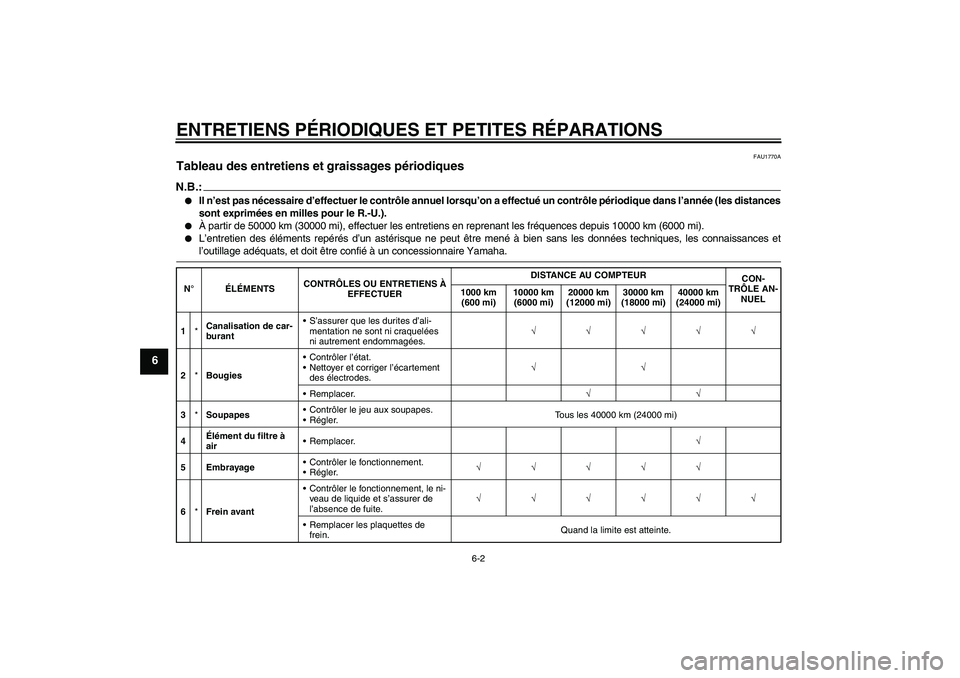 YAMAHA FZ1-N 2008  Notices Demploi (in French) ENTRETIENS PÉRIODIQUES ET PETITES RÉPARATIONS
6-2
6
FAU1770A
Tableau des entretiens et graissages périodiques N.B.:
Il n’est pas nécessaire d’effectuer le contrôle annuel lorsqu’on a effec