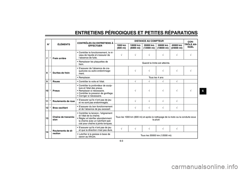 YAMAHA FZ1-N 2008  Notices Demploi (in French) ENTRETIENS PÉRIODIQUES ET PETITES RÉPARATIONS
6-3
6
7*Frein arrièreContrôler le fonctionnement, le ni-
veau de liquide et s’assurer de 
l’absence de fuite.√√√√√√
Remplacer les pl