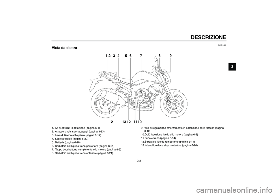 YAMAHA FZ1-N 2008  Manuale duso (in Italian) DESCRIZIONE
2-2
2
HAU10420
Vista da destra1. Kit di attrezzi in dotazione (pagina 6-1)
2. Attacco cinghia portabagagli (pagina 3-23)
3. Leva di blocco sella pilota (pagina 3-17)
4. Scatola fusibili (p