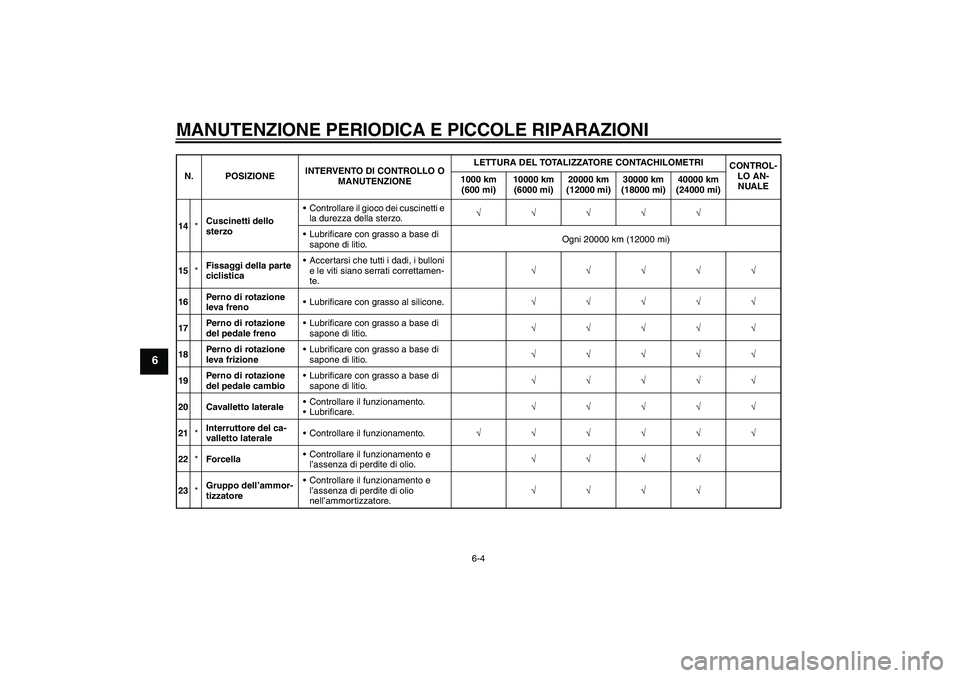 YAMAHA FZ1-N 2008  Manuale duso (in Italian) MANUTENZIONE PERIODICA E PICCOLE RIPARAZIONI
6-4
6
14*Cuscinetti dello 
sterzoControllare il gioco dei cuscinetti e 
la durezza della sterzo.√√√√√
Lubrificare con grasso a base di 
sapone 