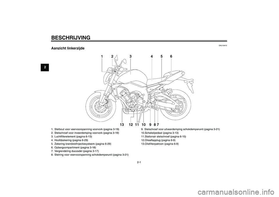 YAMAHA FZ1-N 2008  Instructieboekje (in Dutch) BESCHRIJVING
2-1
2
DAU10410
Aanzicht linkerzijde1. Stelbout voor veervoorspanning voorvork (pagina 3-19)
2. Stelschroef voor inveerdemping voorvork (pagina 3-19)
3. Luchtfilterelement (pagina 6-13)
4.