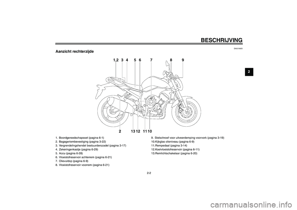 YAMAHA FZ1-N 2008  Instructieboekje (in Dutch) BESCHRIJVING
2-2
2
DAU10420
Aanzicht rechterzijde1. Boordgereedschapsset (pagina 6-1)
2. Bagageriembevestiging (pagina 3-22)
3. Vergrendelingshendel bestuurderszadel (pagina 3-17)
4. Zekeringenkastje 