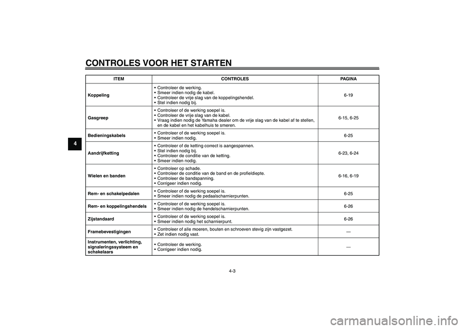 YAMAHA FZ1-N 2008  Instructieboekje (in Dutch) CONTROLES VOOR HET STARTEN
4-3
4
KoppelingControleer de werking.
Smeer indien nodig de kabel.
Controleer de vrije slag van de koppelingshendel.
Stel indien nodig bij.6-19
GasgreepControleer of de