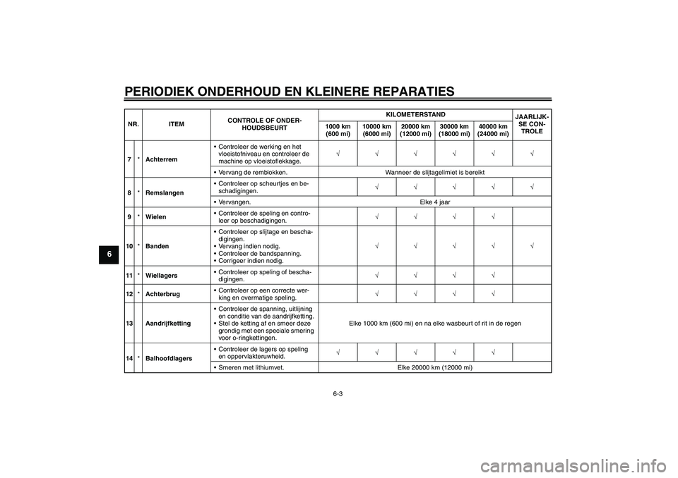 YAMAHA FZ1-N 2008  Instructieboekje (in Dutch) PERIODIEK ONDERHOUD EN KLEINERE REPARATIES
6-3
6
7*AchterremControleer de werking en het 
vloeistofniveau en controleer de 
machine op vloeistoflekkage.√√√√√√
Vervang de remblokken. Wann