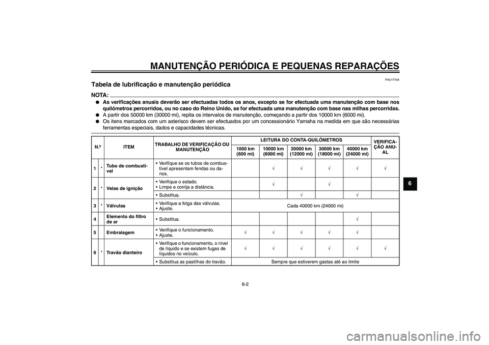YAMAHA FZ1-N 2008  Manual de utilização (in Portuguese) MANUTENÇÃO PERIÓDICA E PEQUENAS REPARAÇÕES
6-2
6
PAU1770A
Tabela de lubrificação e manutenção periódica NOTA:
As verificações anuais deverão ser efectuadas todos os anos, excepto se for 