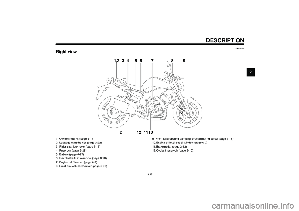 YAMAHA FZ1-N 2007 User Guide DESCRIPTION
2-2
2
EAU10420
Right view1. Owner’s tool kit (page 6-1)
2. Luggage strap holder (page 3-22)
3. Rider seat lock lever (page 3-16)
4. Fuse box (page 6-28)
5. Battery (page 6-27)
6. Rear br