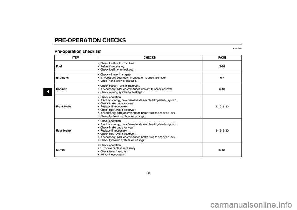 YAMAHA FZ1-N 2007  Owners Manual PRE-OPERATION CHECKS
4-2
4
EAU15605
Pre-operation check list 
ITEM CHECKS PAGE
FuelCheck fuel level in fuel tank.
Refuel if necessary.
Check fuel line for leakage.3-14
Engine oilCheck oil level in