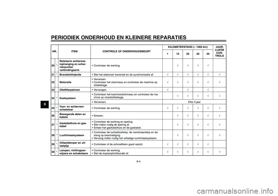 YAMAHA FZ1-N 2007  Instructieboekje (in Dutch) PERIODIEK ONDERHOUD EN KLEINERE REPARATIES
6-4
6
20*Relaisarm achterwie-
lophanging en schar-
nierpunten 
verbindingsarmControleer de werking.√√√√
21*BrandstofinjectieStel het stationair toe