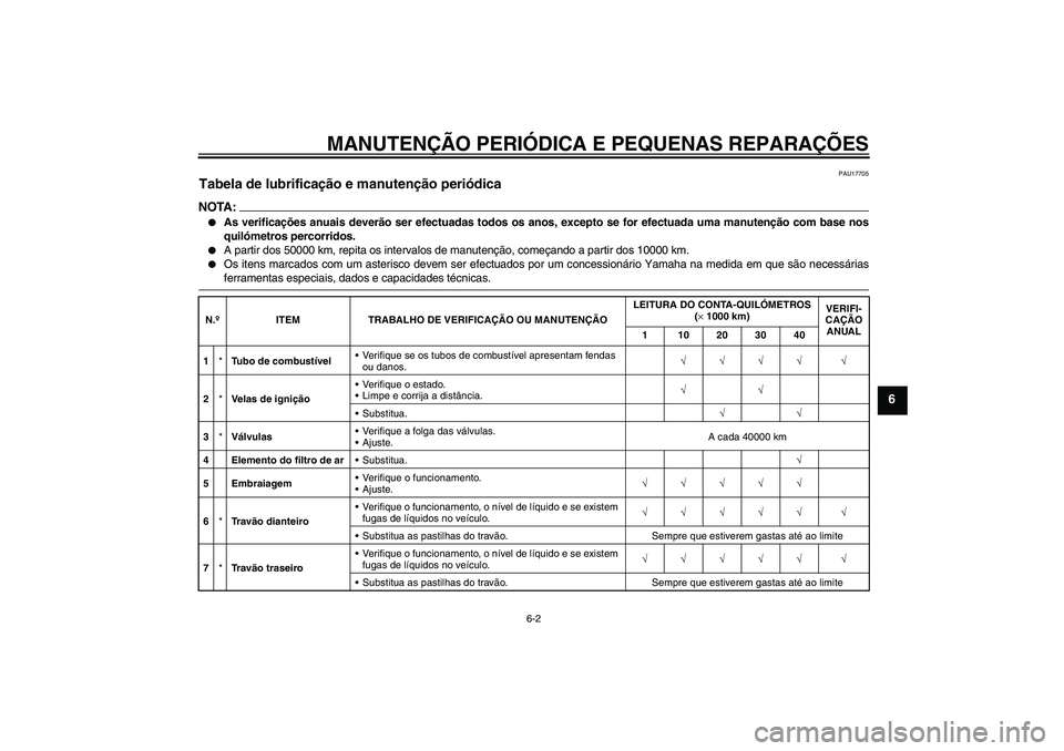 YAMAHA FZ1-N 2007  Manual de utilização (in Portuguese) MANUTENÇÃO PERIÓDICA E PEQUENAS REPARAÇÕES
6-2
6
PAU17705
Tabela de lubrificação e manutenção periódica NOTA:
As verificações anuais deverão ser efectuadas todos os anos, excepto se for 