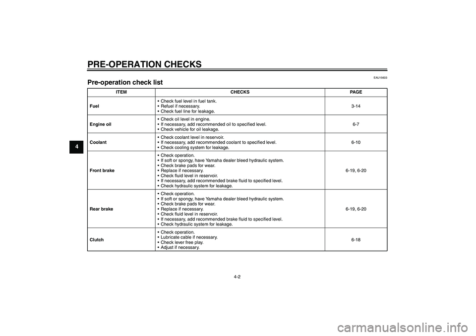 YAMAHA FZ1-N 2006 Owners Guide PRE-OPERATION CHECKS
4-2
4
EAU15603
Pre-operation check list
ITEM CHECKS PAGE
FuelCheck fuel level in fuel tank.
Refuel if necessary.
Check fuel line for leakage.3-14
Engine oilCheck oil level in YAMAHA FZ1-N 2006 Owners Guide PRE-OPERATION CHECKS
4-2
4
EAU15603
Pre-operation check list
ITEM CHECKS PAGE
FuelCheck fuel level in fuel tank.
Refuel if necessary.
Check fuel line for leakage.3-14
Engine oilCheck oil level in