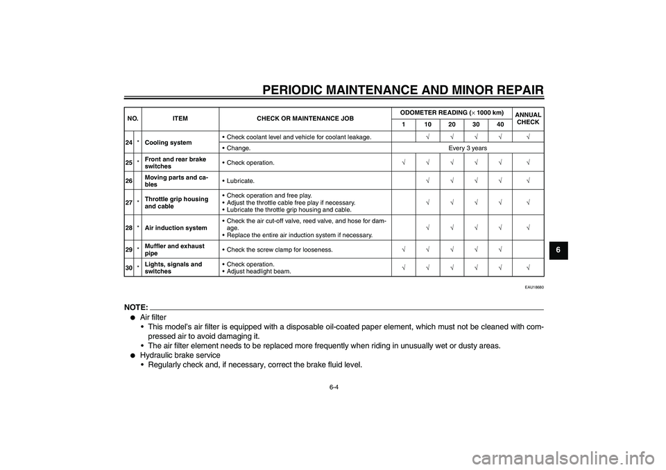 YAMAHA FZ1-N 2006 Service Manual PERIODIC MAINTENANCE AND MINOR REPAIR
6-4
6
EAU18680
NOTE:
Air filter
This model’s air filter is equipped with a disposable oil-coated paper element, which must not be cleaned with com-
pressed ai