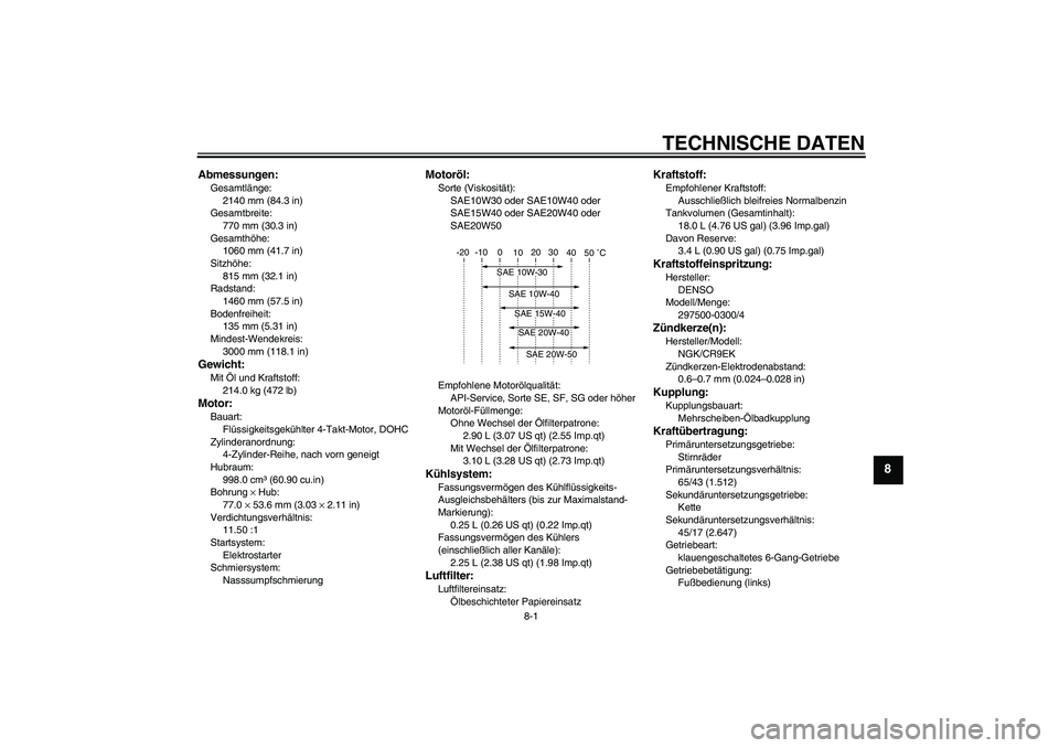 YAMAHA FZ1-N 2006  Betriebsanleitungen (in German) TECHNISCHE DATEN
8-1
8
Abmessungen:Gesamtlänge:
2140 mm (84.3 in)
Gesamtbreite:
770 mm (30.3 in)
Gesamthöhe:
1060 mm (41.7 in)
Sitzhöhe:
815 mm (32.1 in)
Radstand:
1460 mm (57.5 in)
Bodenfreiheit:
