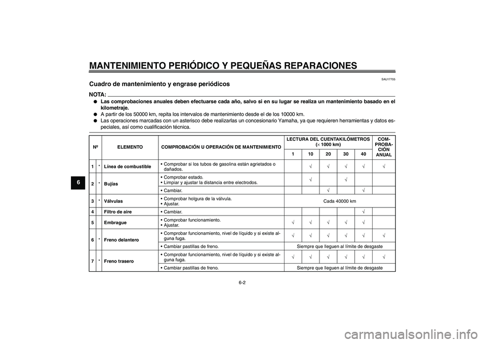 YAMAHA FZ1-N 2006  Manuale de Empleo (in Spanish) MANTENIMIENTO PERIÓDICO Y PEQUEÑAS REPARACIONES
6-2
6
SAU17705
Cuadro de mantenimiento y engrase periódicos NOTA:
Las comprobaciones anuales deben efectuarse cada año, salvo si en su lugar se rea