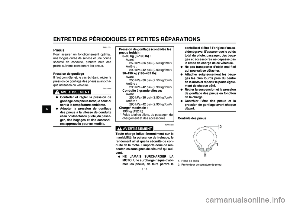 YAMAHA FZ1-N 2006  Notices Demploi (in French) ENTRETIENS PÉRIODIQUES ET PETITES RÉPARATIONS
6-15
6
FAU21771
Pneus Pour assurer un fonctionnement optimal,
une longue durée de service et une bonne
sécurité de conduite, prendre note des
points 