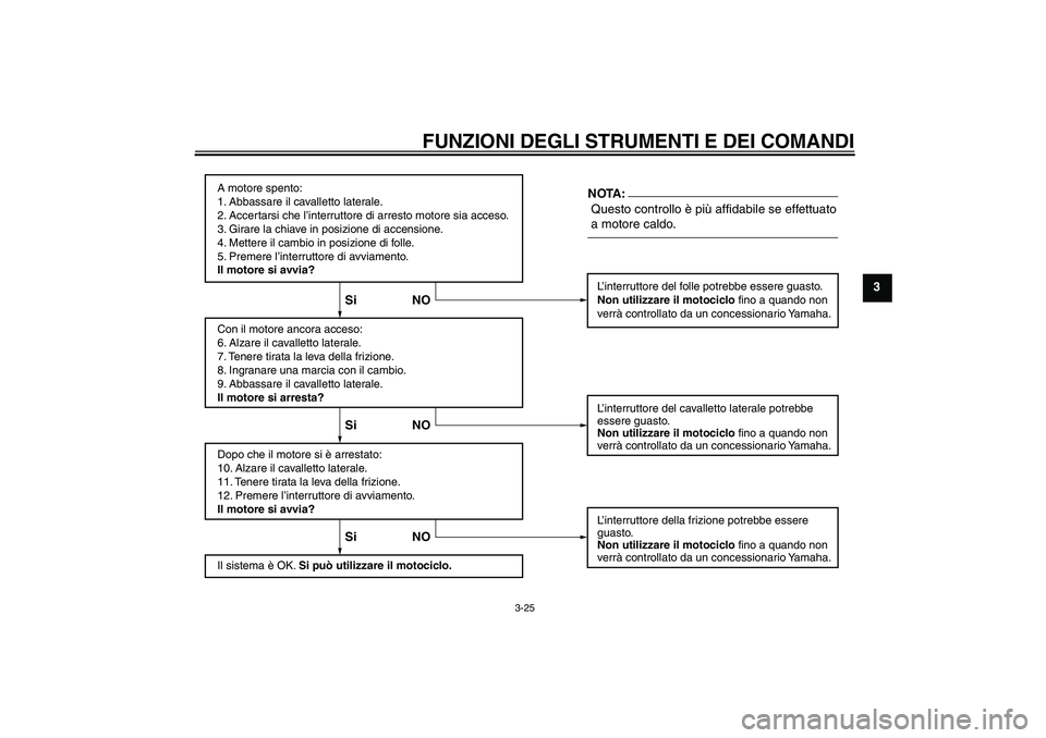 YAMAHA FZ1-N 2006  Manuale duso (in Italian) FUNZIONI DEGLI STRUMENTI E DEI COMANDI
3-25
3
A motore spento:
1. Abbassare il cavalletto laterale.
2. Accertarsi che l’interruttore di arresto motore sia acceso.
3. Girare la chiave in posizione di