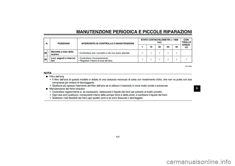YAMAHA FZ1-N 2006  Manuale duso (in Italian) MANUTENZIONE PERIODICA E PICCOLE RIPARAZIONI
6-5
6
HAU18680
NOTA:
Filtro dell’aria
Il filtro dell’aria di questo modello è dotato di una cartuccia monouso di carta con rivestimento d’olio, ch
