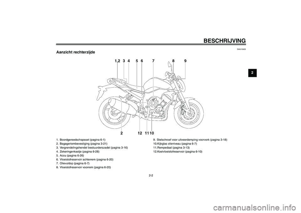 YAMAHA FZ1-N 2006  Instructieboekje (in Dutch) BESCHRIJVING
2-2
2
DAU10420
Aanzicht rechterzijde1. Boordgereedschapsset (pagina 6-1)
2. Bagageriembevestiging (pagina 3-21)
3. Vergrendelingshendel bestuurderszadel (pagina 3-16)
4. Zekeringenkastje 