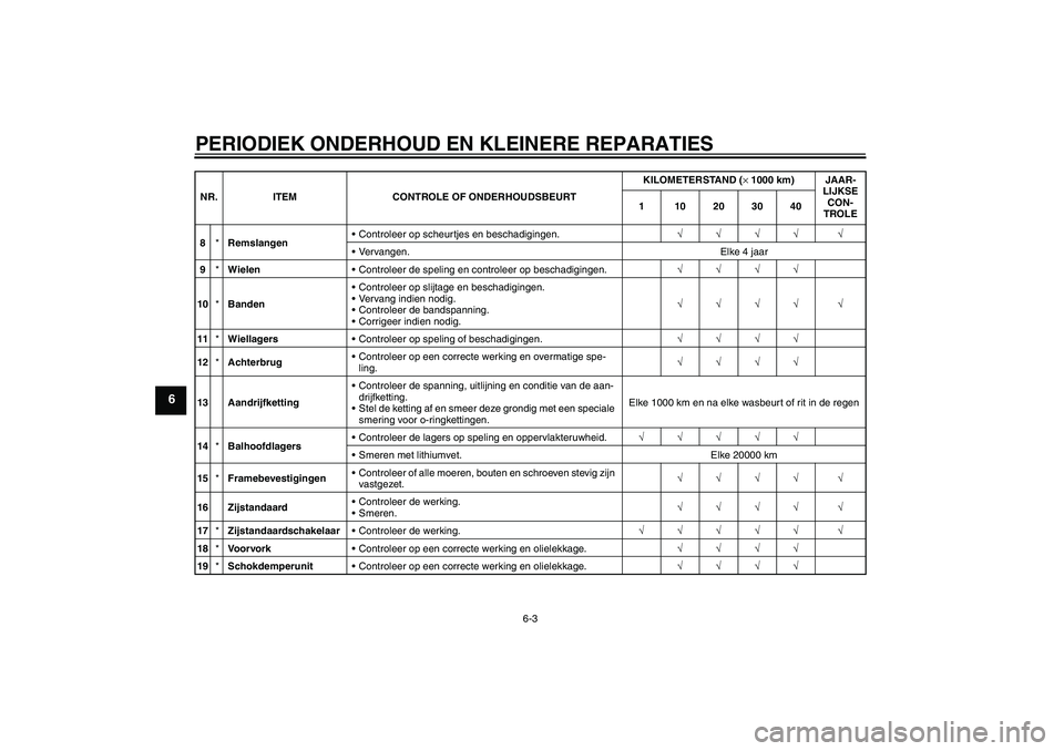 YAMAHA FZ1-N 2006  Instructieboekje (in Dutch) PERIODIEK ONDERHOUD EN KLEINERE REPARATIES
6-3
6
8*RemslangenControleer op scheurtjes en beschadigingen.√√√√ √
Vervangen. Elke 4 jaar
9*WielenControleer de speling en controleer op bescha