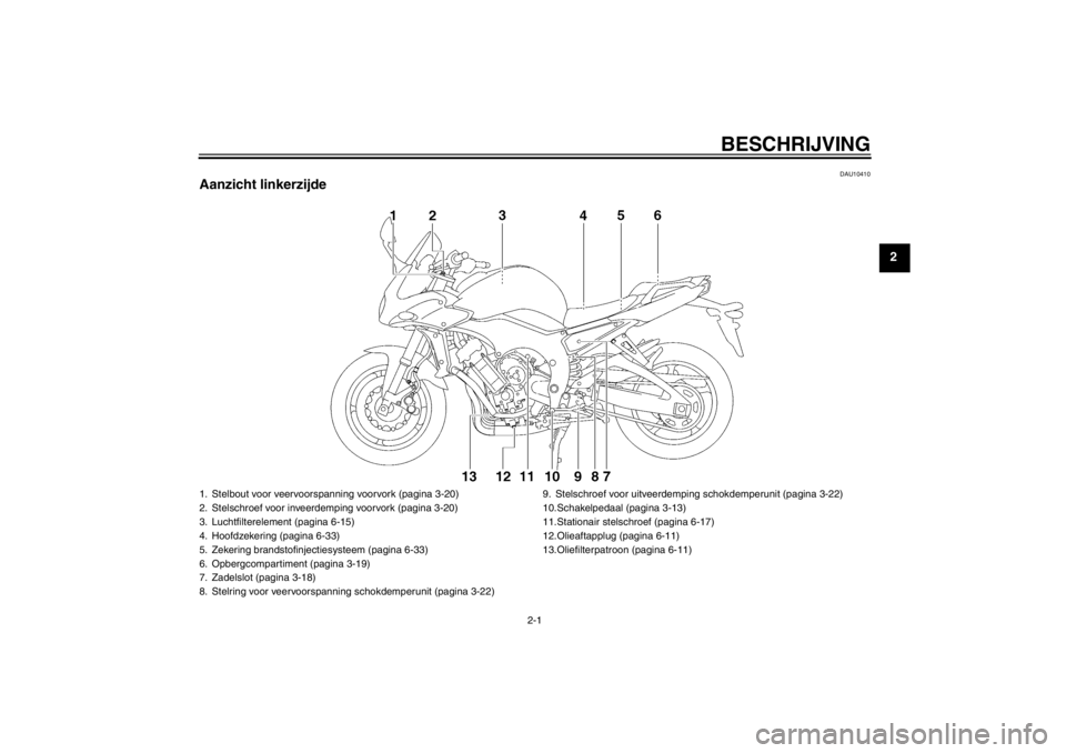 YAMAHA FZ1 S 2012 Instructieboekje (in Dutch) BESCHRIJVING
2-1
2
DAU10410
Aanzicht linkerzijde1. Stelbout voor veervoorspanning voorvork (pagina 3-20)
2. Stelschroef voor inveerdemping voorvork (pagina 3-20)
3. Luchtfilterelement (pagina 6-15)
4. YAMAHA FZ1 S 2012 Instructieboekje (in Dutch) BESCHRIJVING
2-1
2
DAU10410
Aanzicht linkerzijde1. Stelbout voor veervoorspanning voorvork (pagina 3-20)
2. Stelschroef voor inveerdemping voorvork (pagina 3-20)
3. Luchtfilterelement (pagina 6-15)
4.