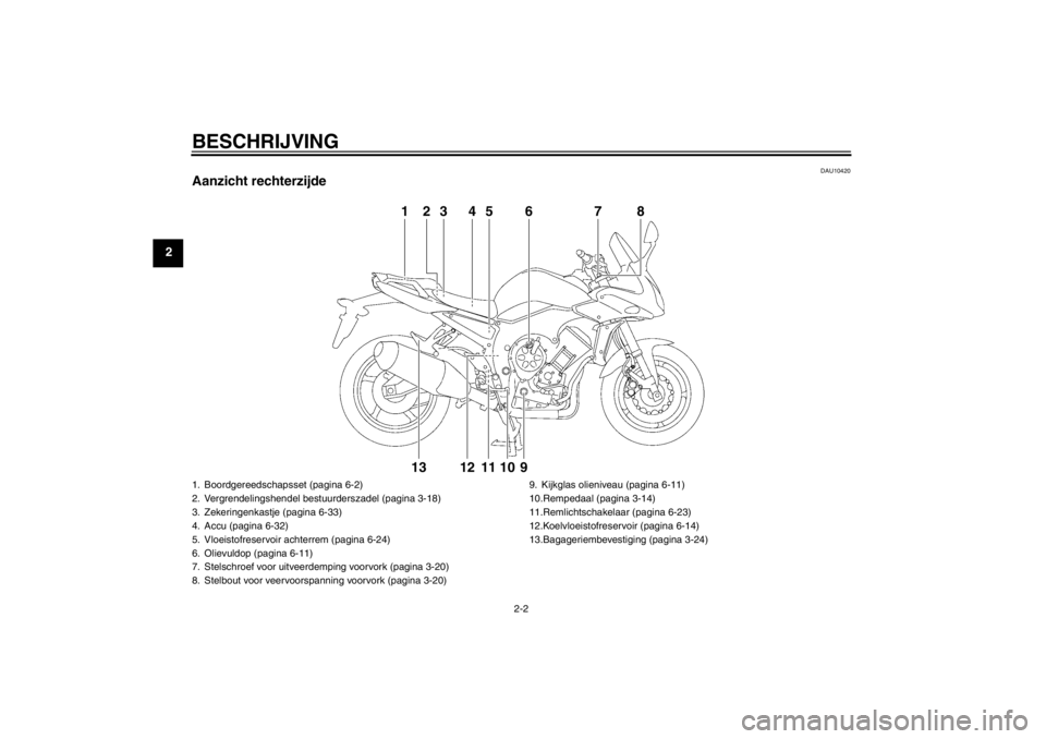 YAMAHA FZ1 S 2012 Instructieboekje (in Dutch) BESCHRIJVING
2-2
2
DAU10420
Aanzicht rechterzijde
1
2
3
4
5
6
8
9
10
12
13
11
7
1. Boordgereedschapsset (pagina 6-2)
2. Vergrendelingshendel bestuurderszadel (pagina 3-18)
3. Zekeringenkastje (pagina YAMAHA FZ1 S 2012 Instructieboekje (in Dutch) BESCHRIJVING
2-2
2
DAU10420
Aanzicht rechterzijde
1
2
3
4
5
6
8
9
10
12
13
11
7
1. Boordgereedschapsset (pagina 6-2)
2. Vergrendelingshendel bestuurderszadel (pagina 3-18)
3. Zekeringenkastje (pagina
