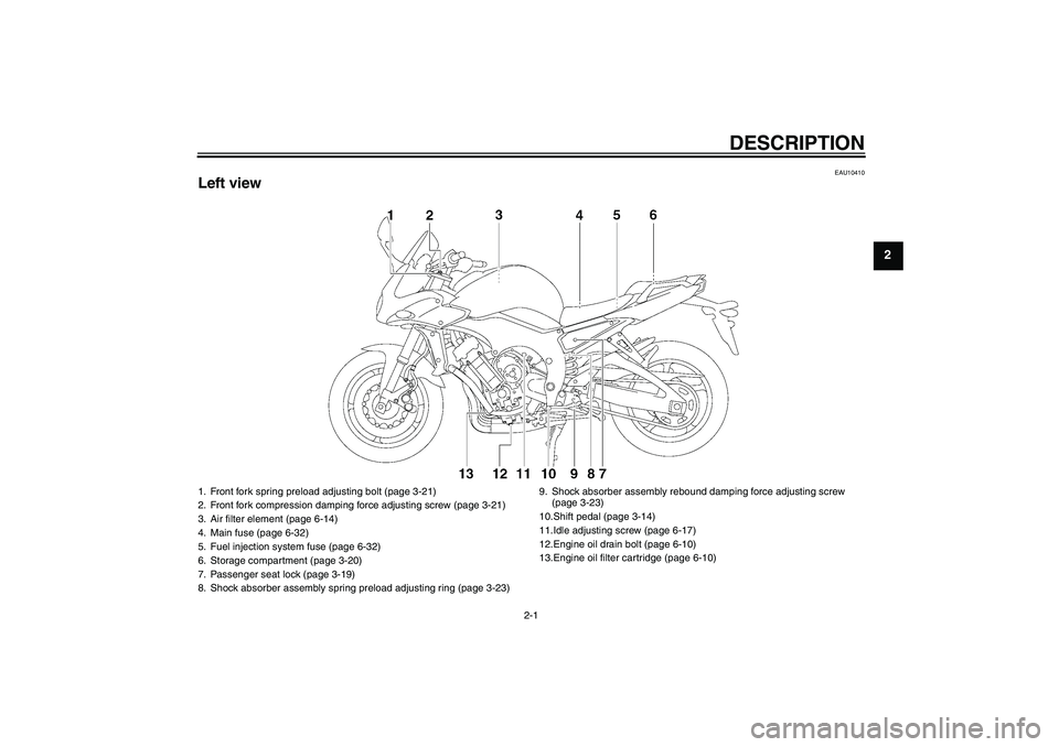 YAMAHA FZ1 S 2011 User Guide DESCRIPTION
2-1
2
EAU10410
Left view1. Front fork spring preload adjusting bolt (page 3-21)
2. Front fork compression damping force adjusting screw (page 3-21)
3. Air filter element (page 6-14)
4. Mai