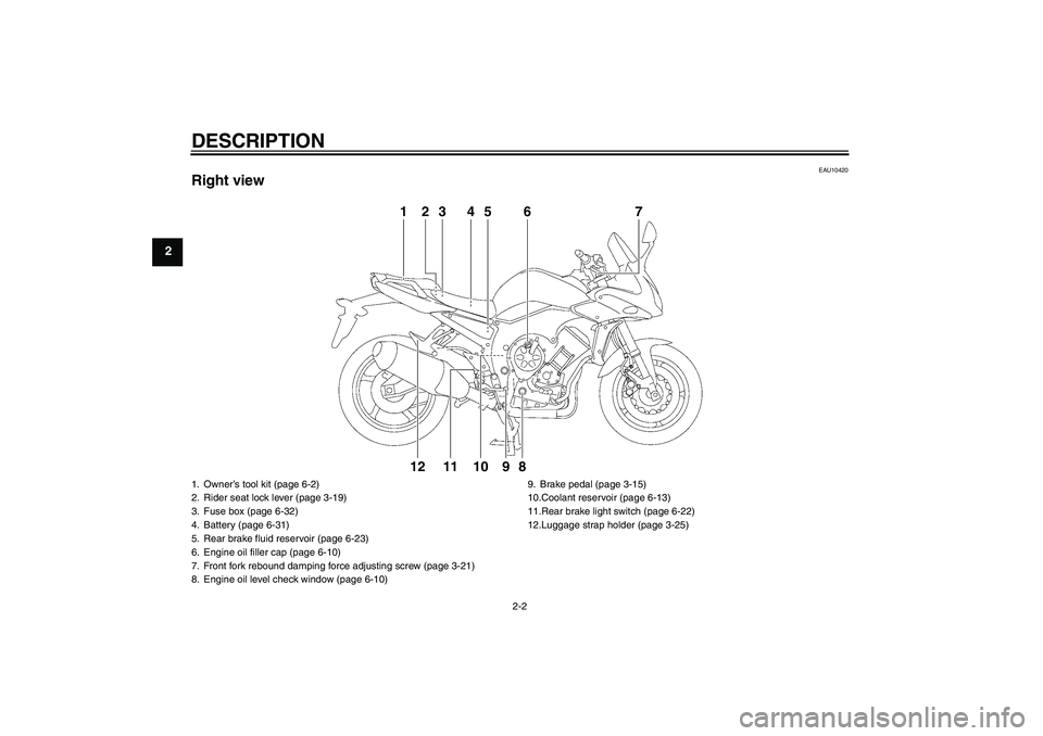 YAMAHA FZ1 S 2011 User Guide DESCRIPTION
2-2
2
EAU10420
Right view
1
2
3
4
5
6
7
8
9
10
11
12
1. Owner’s tool kit (page 6-2)
2. Rider seat lock lever (page 3-19)
3. Fuse box (page 6-32)
4. Battery (page 6-31)
5. Rear brake flui