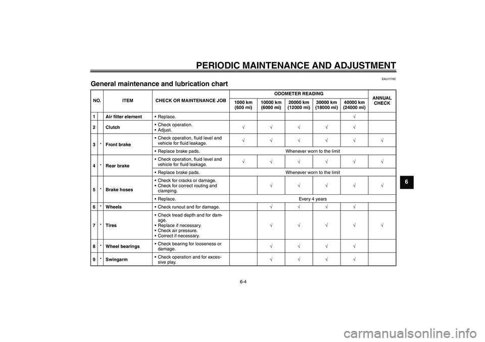 YAMAHA FZ1 S 2011 Workshop Manual PERIODIC MAINTENANCE AND ADJUSTMENT
6-4
6
EAU1770C
General maintenance and lubrication chart NO. ITEM CHECK OR MAINTENANCE JOBODOMETER READING
ANNUAL 
CHECK 1000 km 
(600 mi)10000 km 
(6000 mi)20000 k