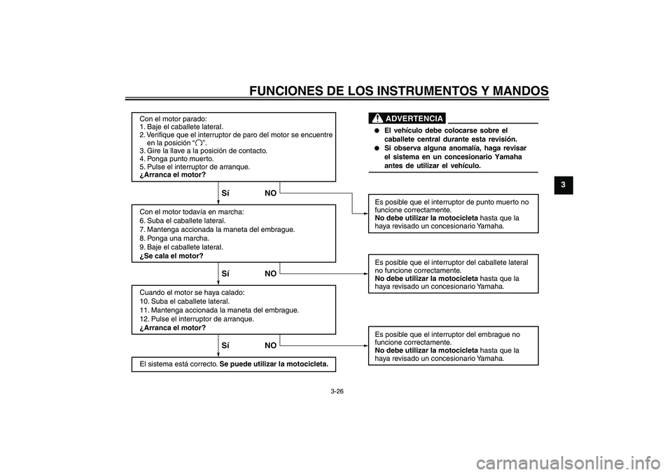 YAMAHA FZ1 S 2011  Manuale de Empleo (in Spanish) FUNCIONES DE LOS INSTRUMENTOS Y MANDOS
3-26
3
Con el motor parado:
1. Baje el caballete lateral.
2. Verifique que el interruptor de paro del motor se encuentre 
    en la posición
3. Gire la llave a 