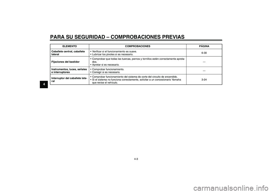 YAMAHA FZ1 S 2011  Manuale de Empleo (in Spanish) PARA SU SEGURIDAD – COMPROBACIONES PREVIAS
4-3
4
Caballete central, caballete 
lateralVerificar si el funcionamiento es suave.
Lubricar los pivotes si es necesario.6-30
Fijaciones del bastidorCom