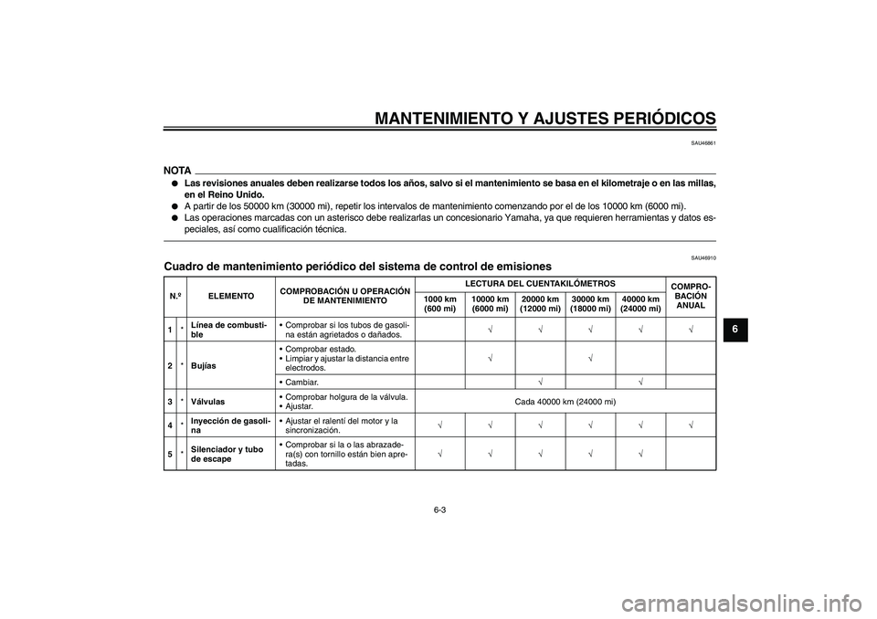 YAMAHA FZ1 S 2011  Manuale de Empleo (in Spanish) MANTENIMIENTO Y AJUSTES PERIÓDICOS
6-3
6
SAU46861
NOTA
Las revisiones anuales deben realizarse todos los años, salvo si el mantenimiento se basa en el kilometraje o en las millas,
en el Reino Unido